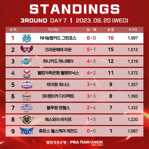 pba 경기결과